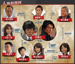高橋克典さん